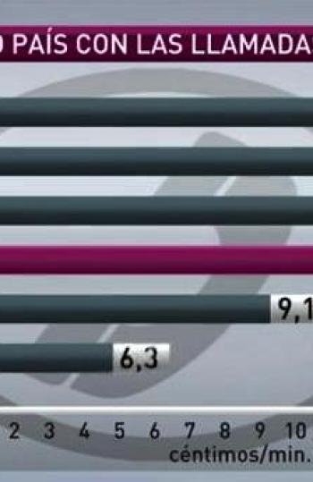 Tarificación de las llamadas en Europa