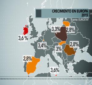 Mapa del crecimiento europeo en 2015