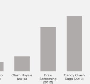 Usuarios activos en Pokémon GO