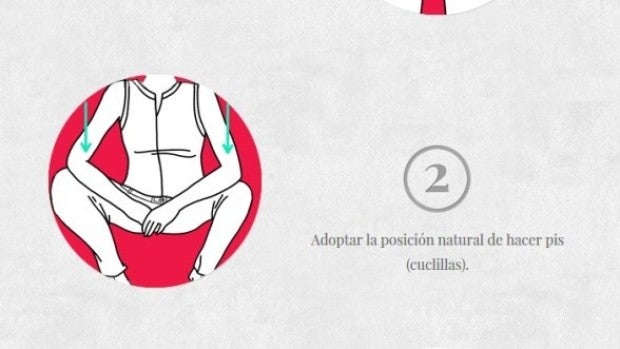 Modo de empleo