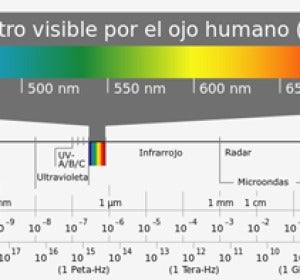 El espectro electromagnético abarca una amplia gama de longitudes de onda, pero sólo una parte reducida son los colores que vemos.