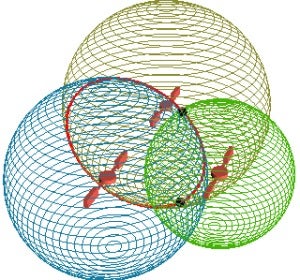 La intersección de 3 esferas son 2 puntos