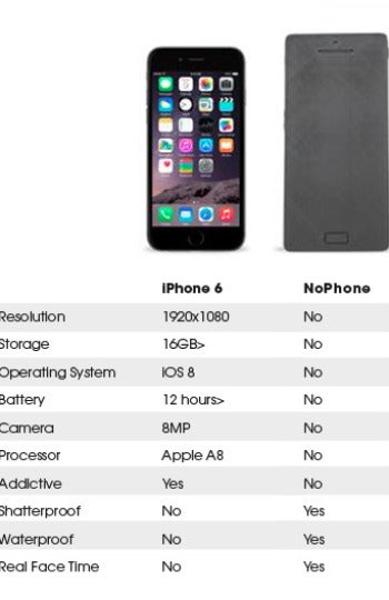 Comparación entre NO-Phone e iPhone 6