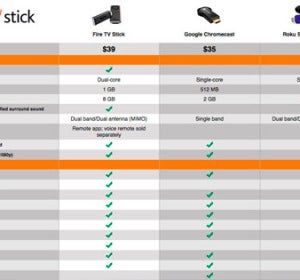 Plan de precios de FireTVstick