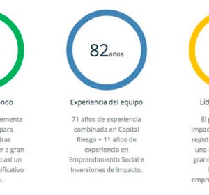Datos del nuevo fondo de inversión Vivergi