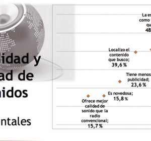 Estudio sobre radio online