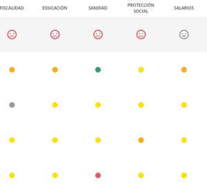 Aplicación para controlar las promesas políticas