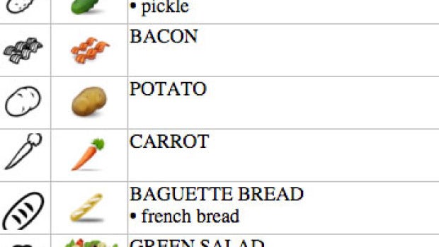 Emojis de alimentos