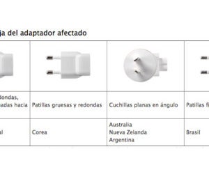 Enchufes defectuosos de Apple