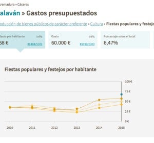 Pantallazo de Gobierto