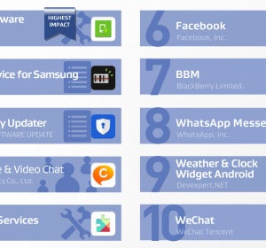 Recursos que consume la batería