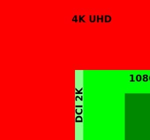 Comparación de 4K en relación a otras resoluciones en la relación de aspecto 16:9