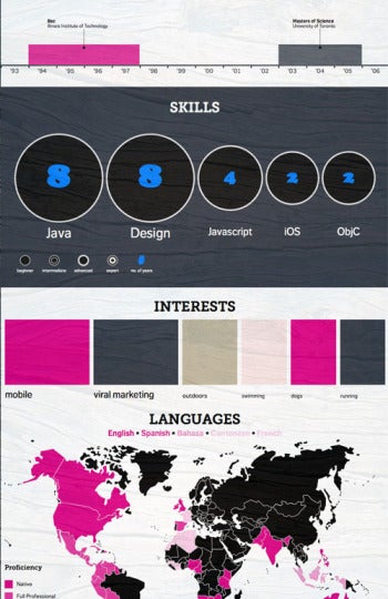 Infografía creada con Visualize.me