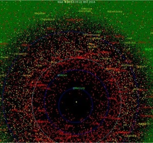 Mapa de los asteroides en el Sistema Solar a 30 de junio de 2016