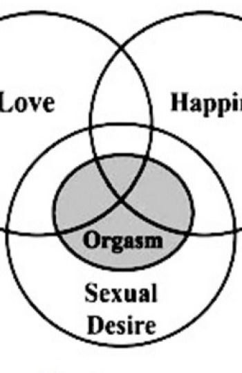 Factores que influyen en el orgasmo
