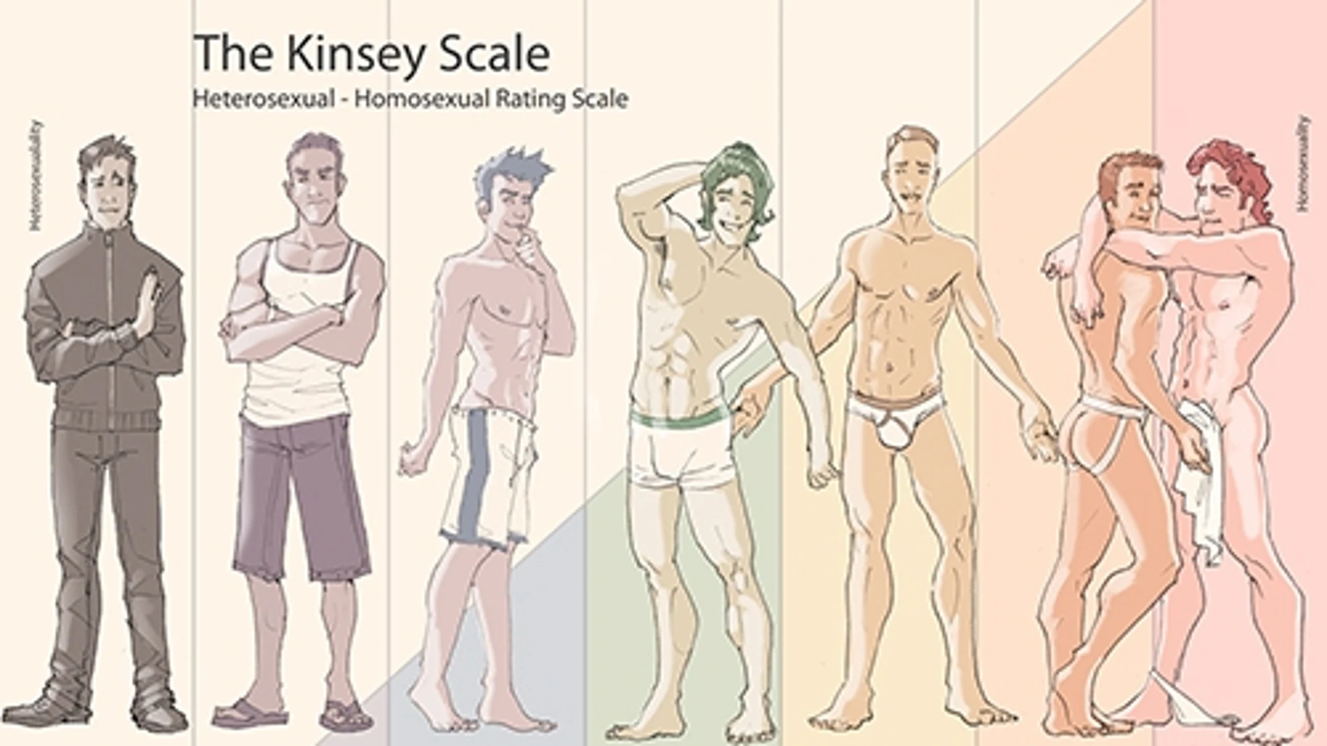Escala de orientación sexual de Kinsey Escala de orientación sexual de Kinsey