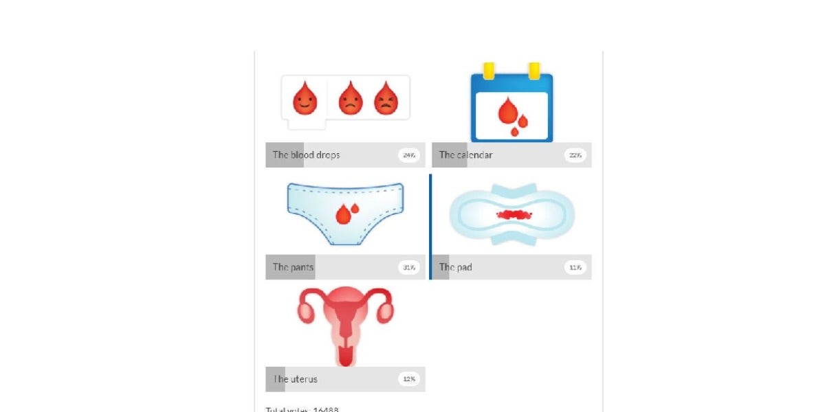 Opciones y votos para el emoji de la menstruación