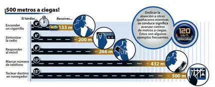 Las 5 manías que hacen que conduzcamos a ciegas Las 5 manías que hacen que conduzcamos a ciegas