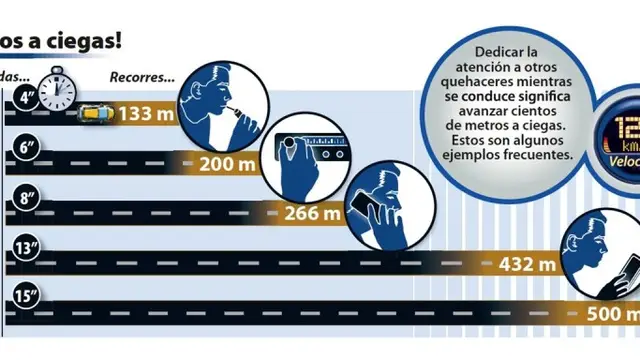 Las 5 manías que hacen que conduzcamos a ciegas