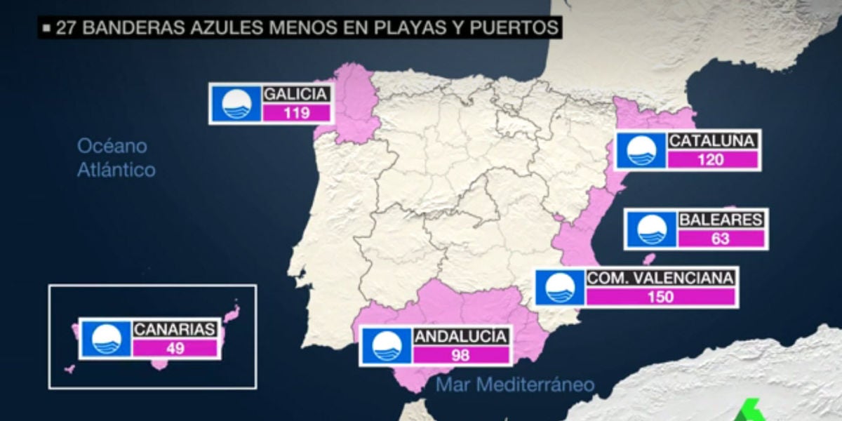 España pierde 24 banderas azules en sus playas