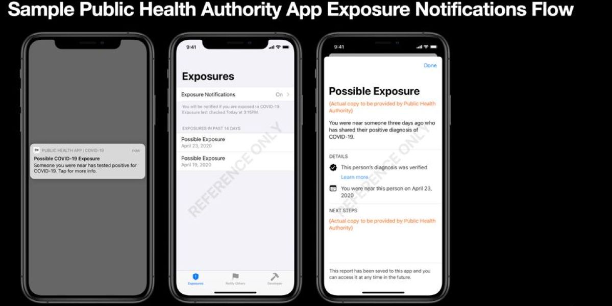 Notificación móvil para alertar de una posible exposición al COVID-19