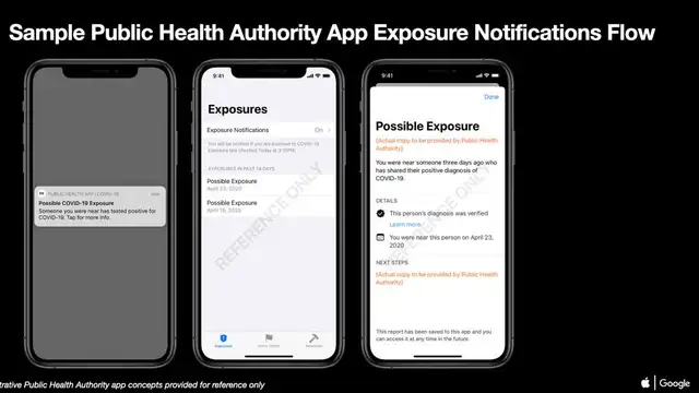 Notificación móvil para alertar de una posible exposición al COVID-19