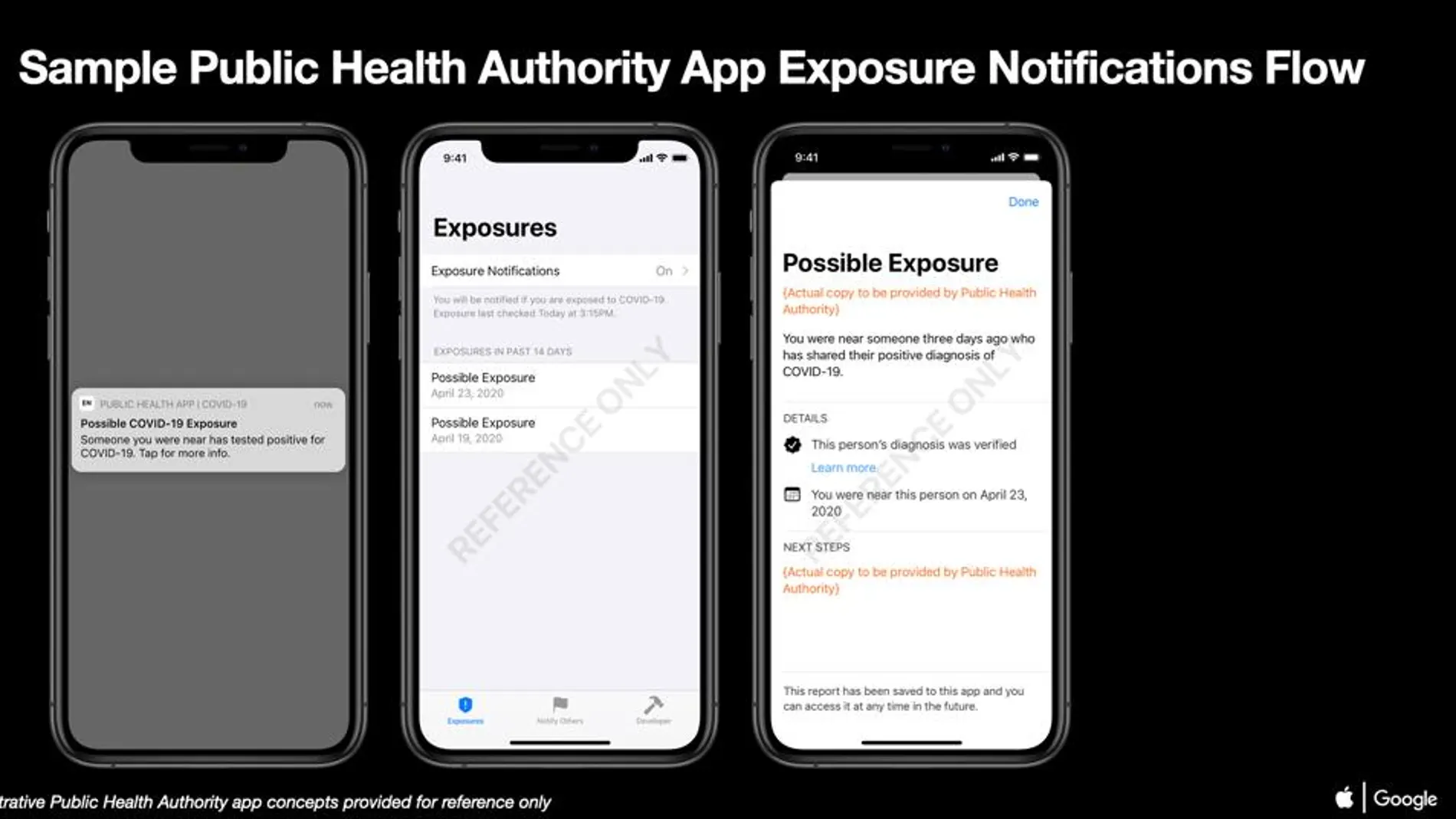Notificación móvil para alertar de una posible exposición al COVID-19 Notificación móvil para alertar de una posible exposición al COVID-19