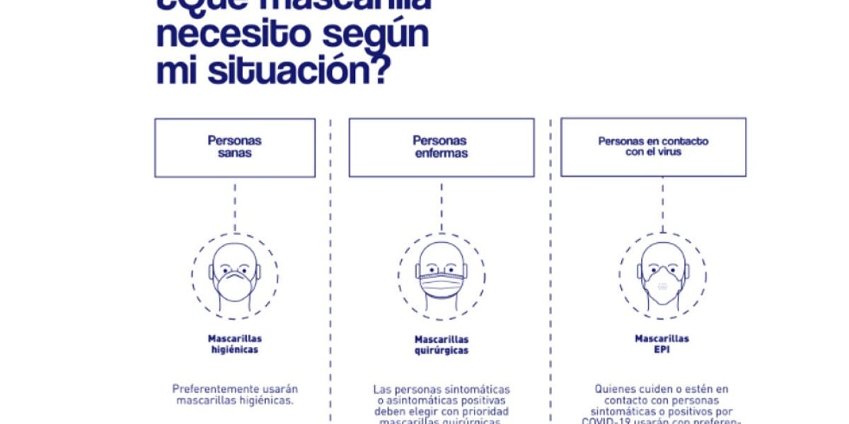 Tipos de mascarillas