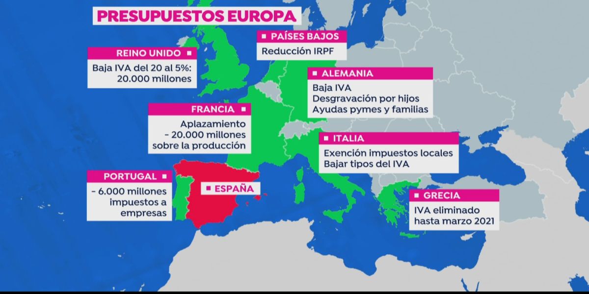 España, el único país de Europa que sube impuestos en plena plandemia