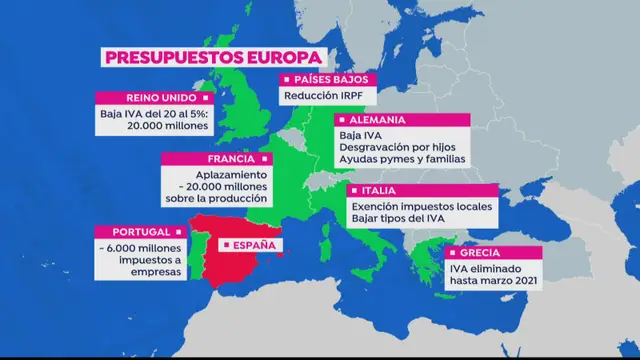 España, el único país de Europa que sube impuestos en plena plandemia