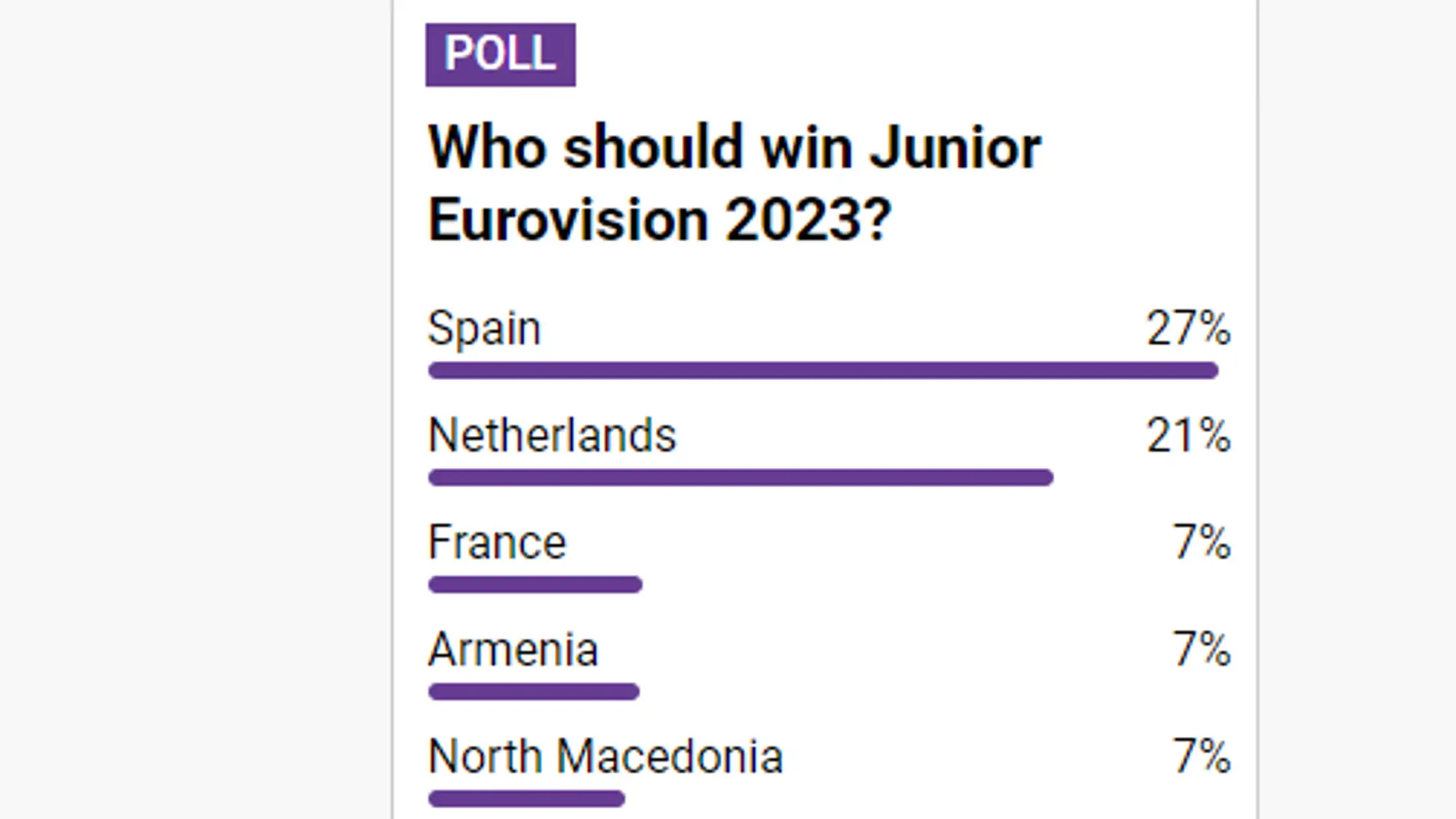 Apuestas Eurovision Junior 2023