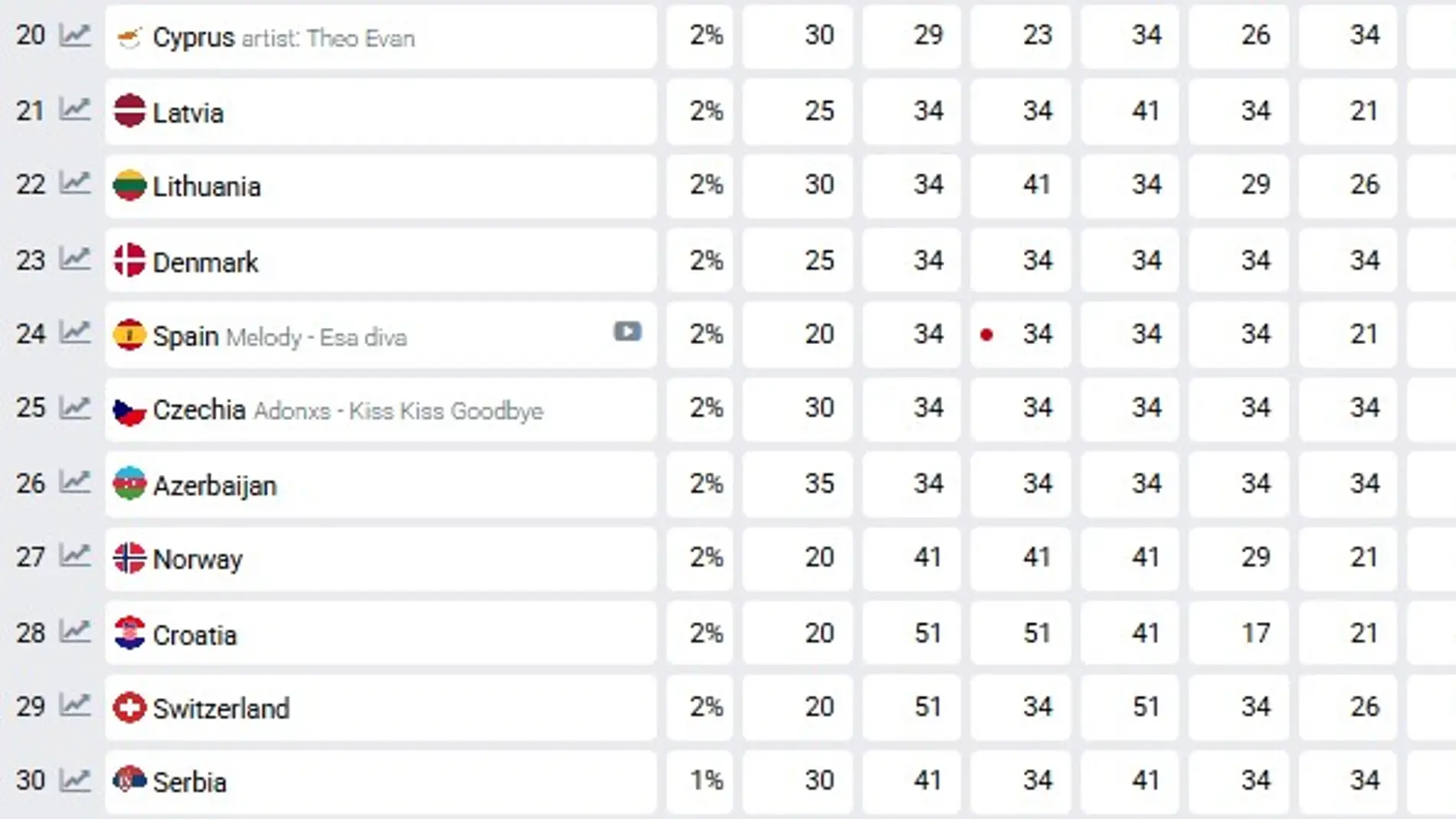 Apuestas Eurovisión 04.02 Apuestas Eurovisión 04.02