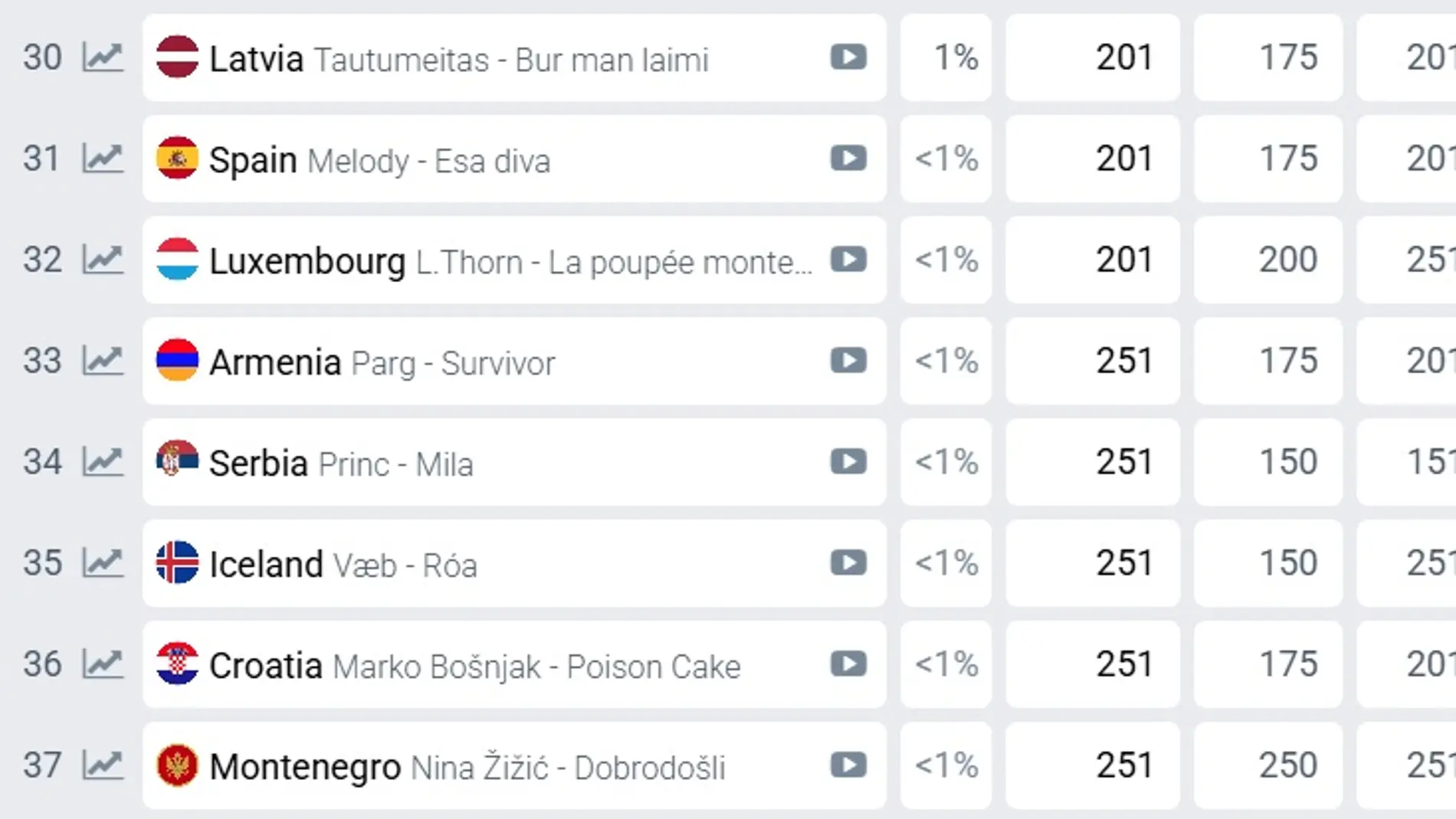 España en las apuestas de Eurovisión 2025, a 14 de marzo de 2025 por la mañana España en las apuestas de Eurovisión 2025, a 14 de marzo de 2025 por la mañana