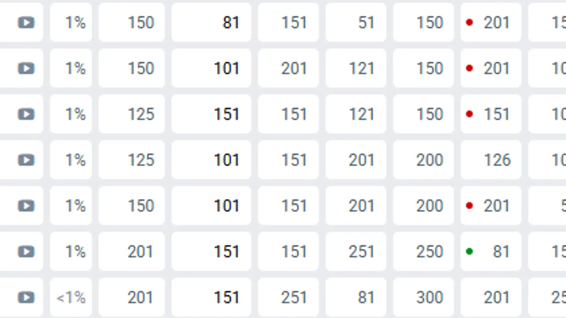 España en las apuestas de Eurovisión 2025, a día 2 de mayo España en las apuestas de Eurovisión 2025, a día 2 de mayo