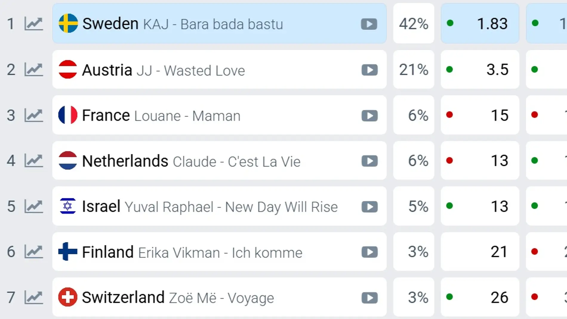 Apuestas de Eurovisión 2025, a día 14 de mayo Apuestas de Eurovisión 2025, a día 14 de mayo