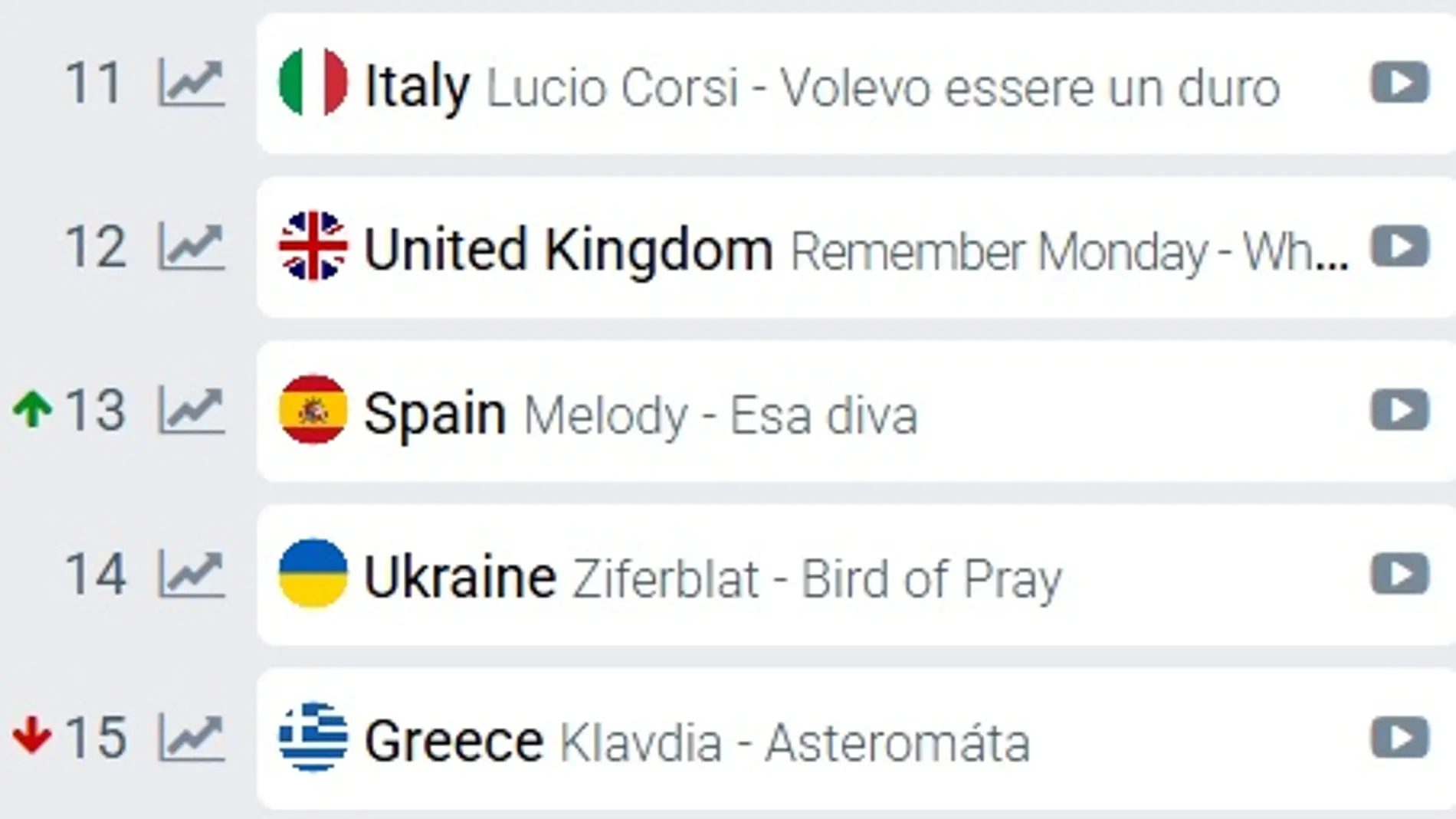 España en las apuestas de Eurovisión 2025, a día 17 de mayo España en las apuestas de Eurovisión 2025, a día 17 de mayo