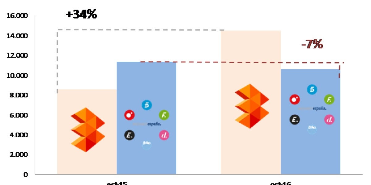 Audiencias Atresmedia vs. Mediaset