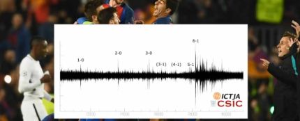 Datos de un sismómetro con los goles del Barça al PSG