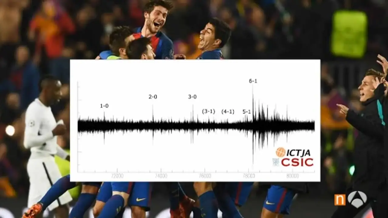 Datos de un sismómetro con los goles del Barça al PSG Datos de un sismómetro con los goles del Barça al PSG