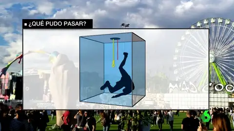 El cambio de una cuerda corta por una larga, posible causa del accidente que le costó la vida al acróbata en el Mad Cool El cambio de una cuerda corta por una larga, posible causa del accidente que le costó la vida al acróbata en el Mad Cool
