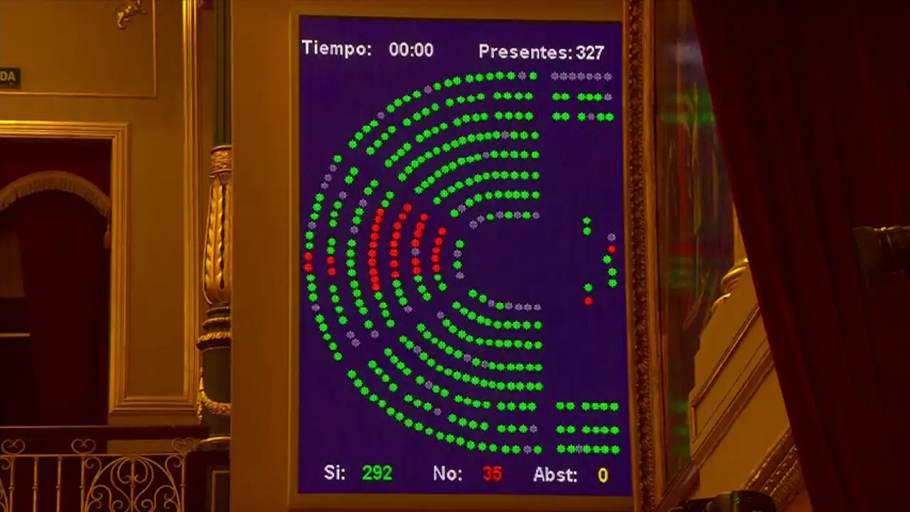 Votación del Cupo vasco en el Congreso Votación del Cupo vasco en el Congreso