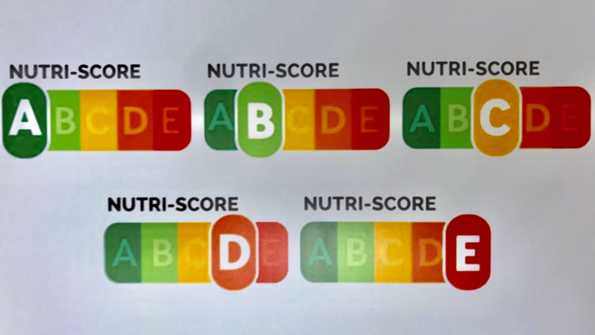 Semáforo nutricional de Sanidad