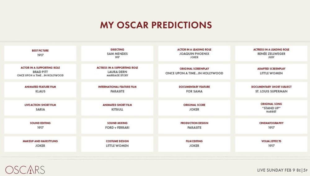 El tuit con las 'predicciones' de la Academia para los Oscar 2020