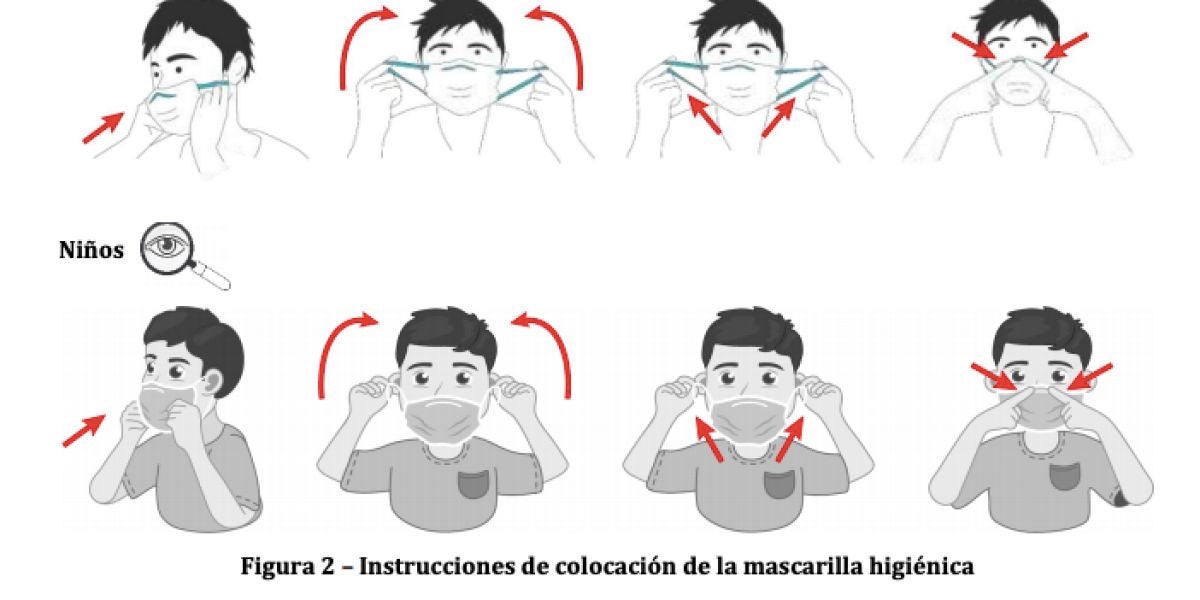 Colocación de mascarilla