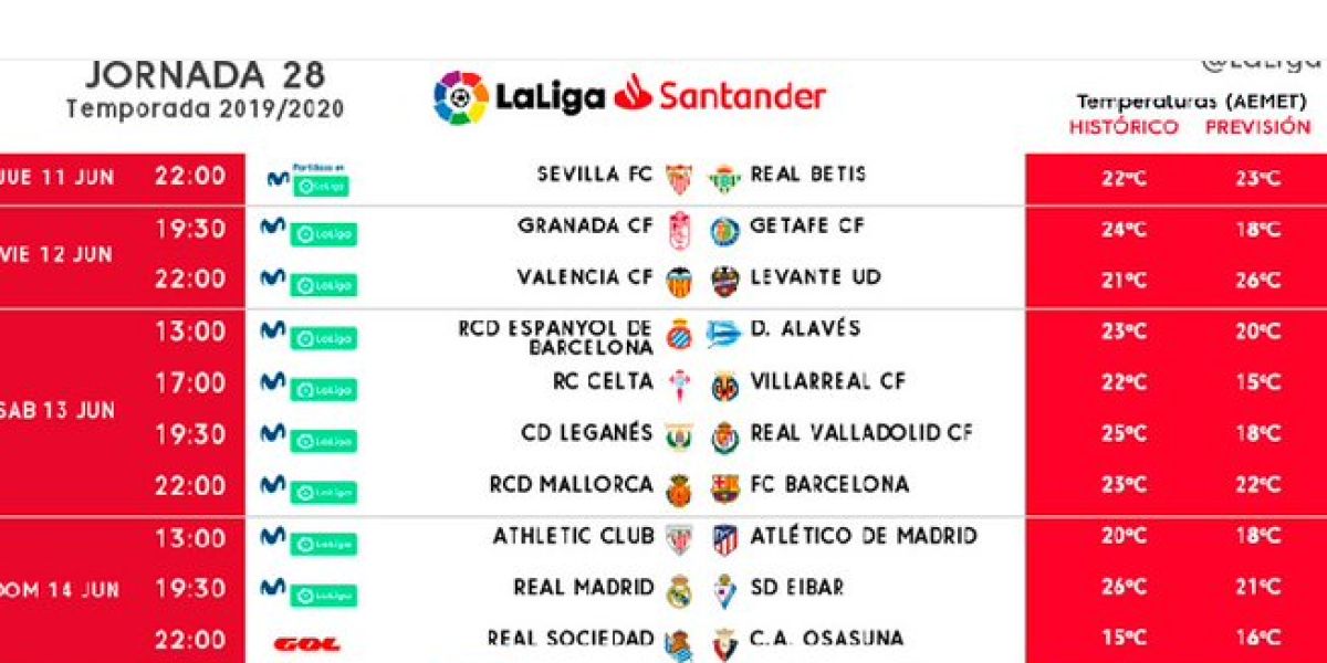 Oficial: Horario de las dos primeras jornadas de LaLiga tras la crisis del coronavirus