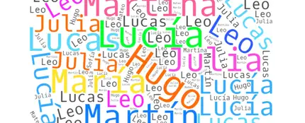Dime dónde vives y te diré cuál es el nombre más usado en tu Comunidad Autónoma Dime dónde vives y te diré cuál es el nombre más usado en tu Comunidad Autónoma