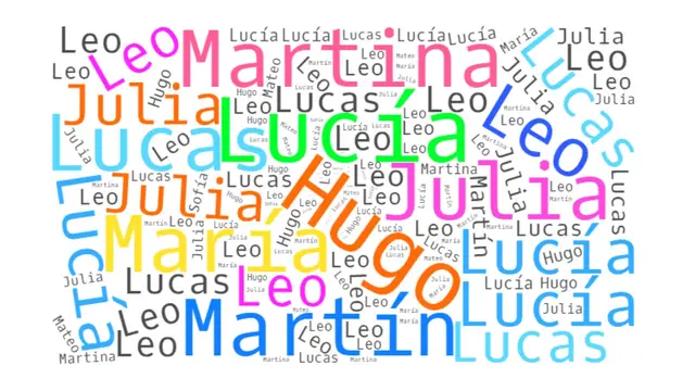 Dime dónde vives y te diré cuál es el nombre más usado en tu Comunidad Autónoma