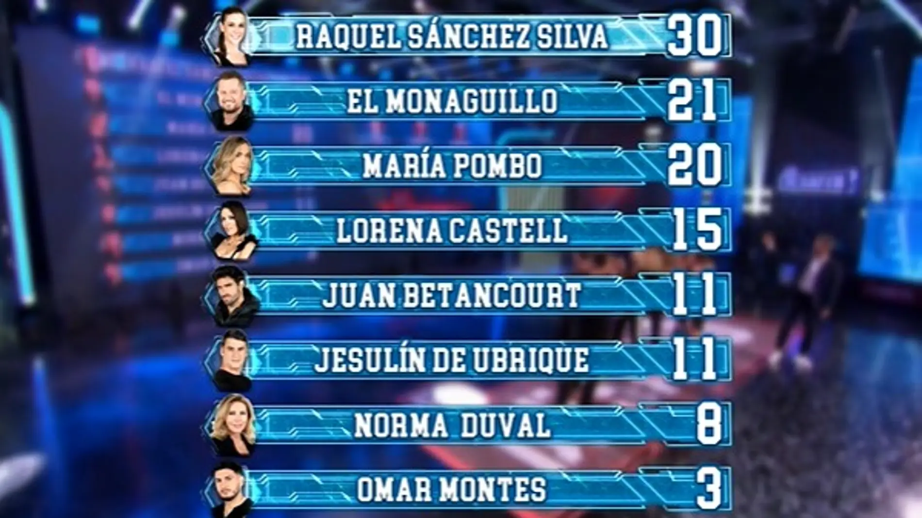 Resultados y clasificación del primer programa de la segunda temporada de El Desafío.