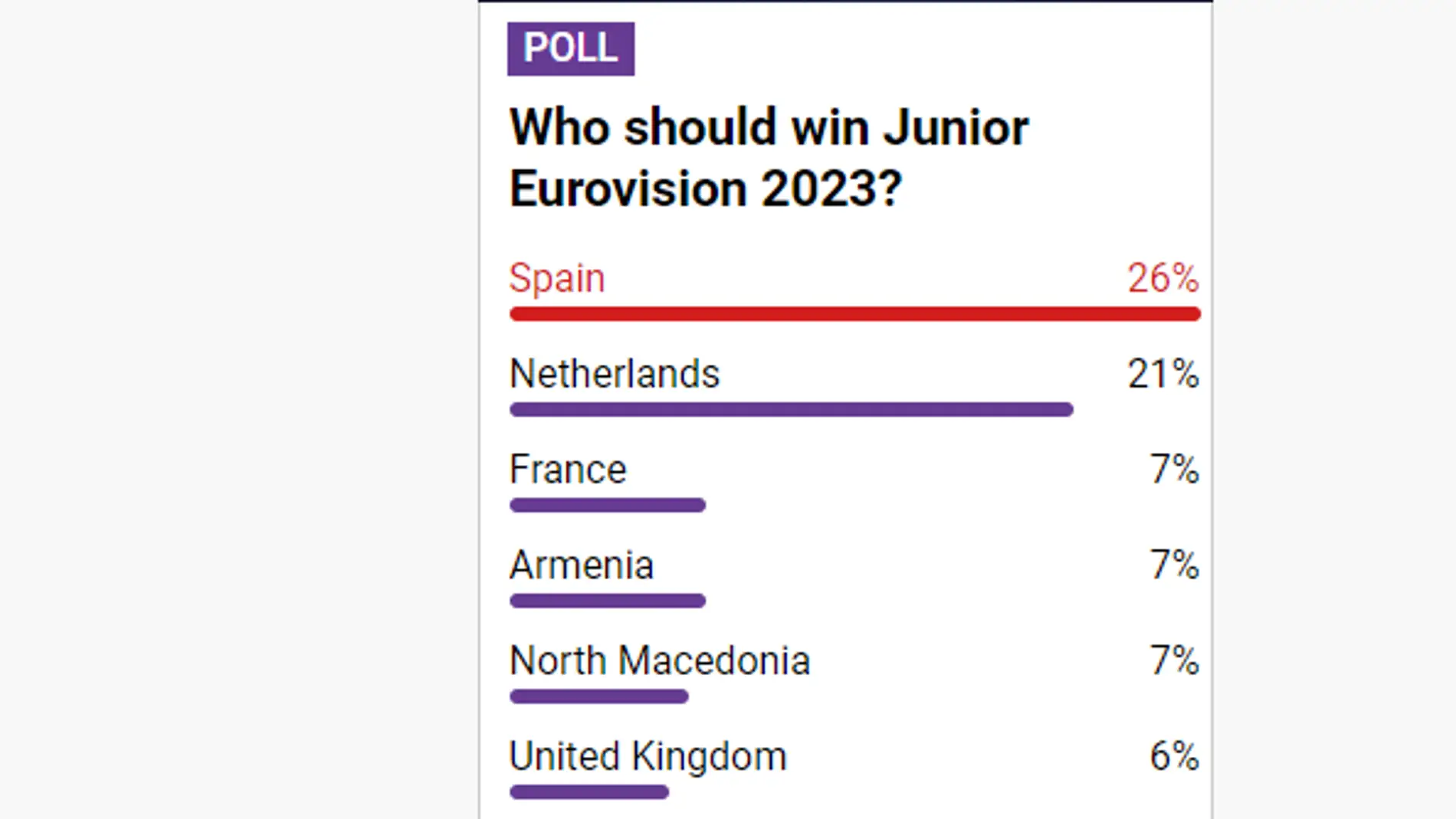 Apuestas Eurovision Junior 2023
