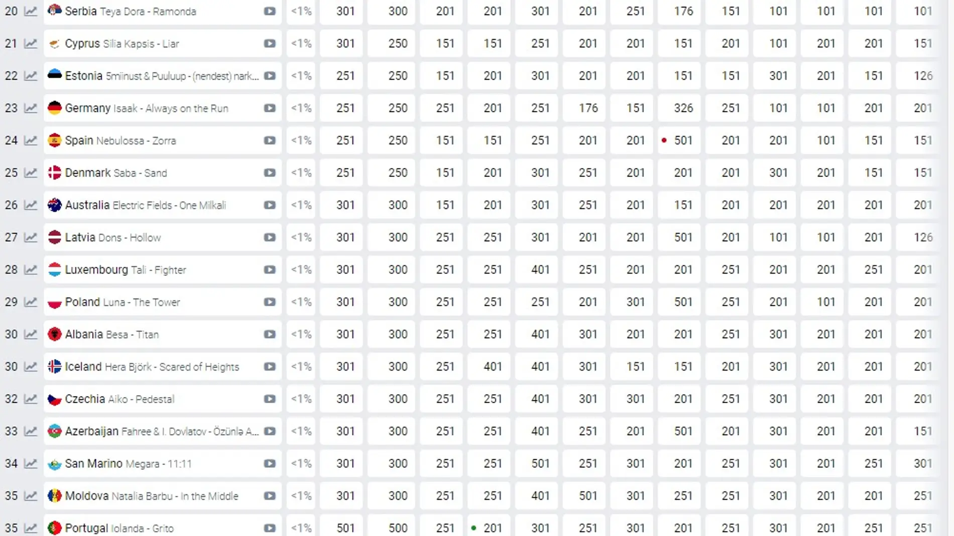 Apuesta Eurovision 05.05.2024 Apuesta Eurovision 05.05.2024